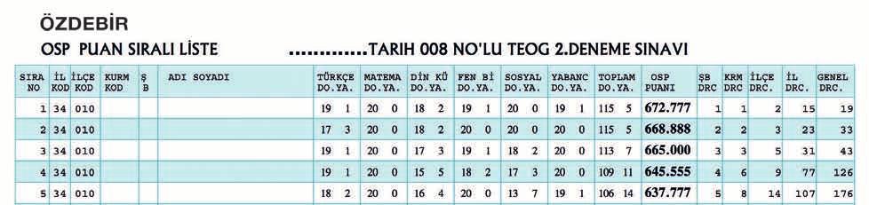 LİSTESİ PUAN