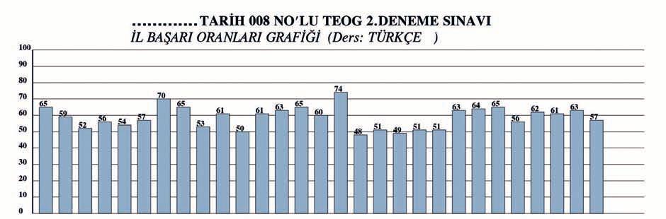 12 İL - 13 İL - 14 İL - 15 İL - 16 İL - 17 İL - 18 İL - 19 İL - 20