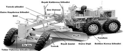 Islak zeminlerde ise verim azalmaktadır.