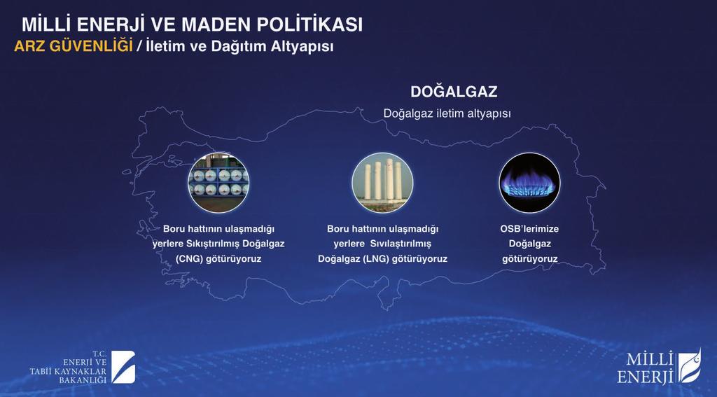 3 Tüm dünyada yaygınlaşmaya devam eden CNG ve LNG ye, Enerji ve Tabii Kaynaklar Bakanı Berat Albayrak tarafından açıklanan Türkiye nin Milli Enerji ve Maden Politikasında özel yer verildi.
