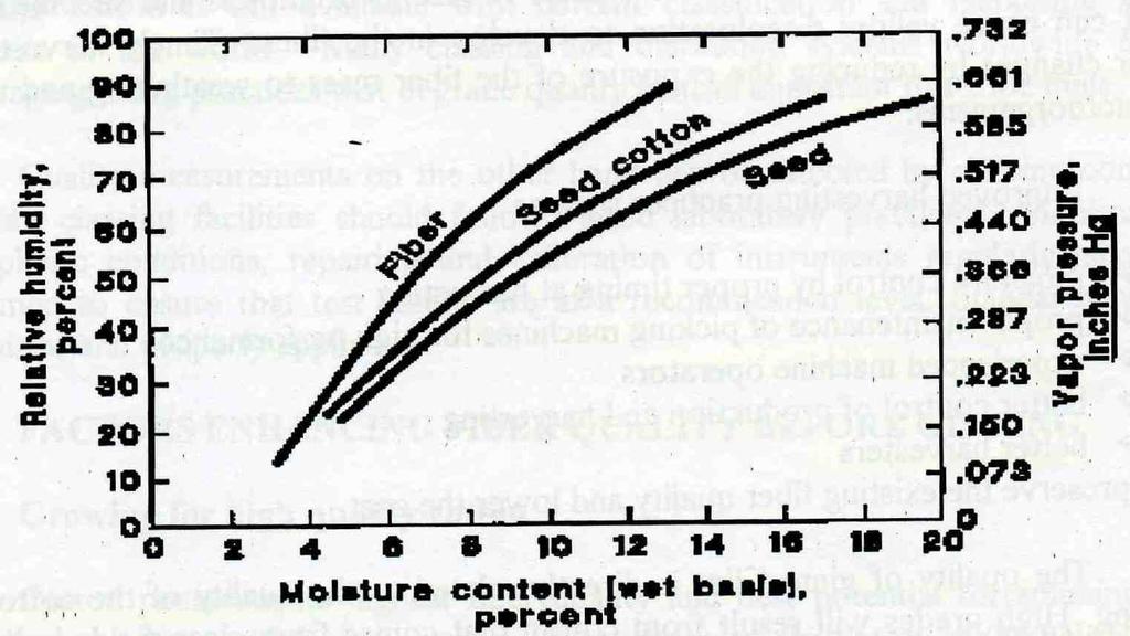 Nisbi Hava Nem ve Basıncına Bağlı Olarak Kütlü, Çiğit ve Lif Nemindeki Değişmeler: