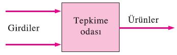 YAKITLAR VE YANMA Yakıtın oksijen ile temas etmesinin yanma işleminin başlaması için yeterli olmadığından da söz edilmelidir.