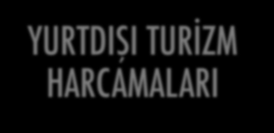 Bölgedeki toplam nüfusun sadece% 20'sini oluştururken, seyahat hacminin % 60'ına ve seyahat harcamalarının % 75'ine katkıda bulunmaktadır.