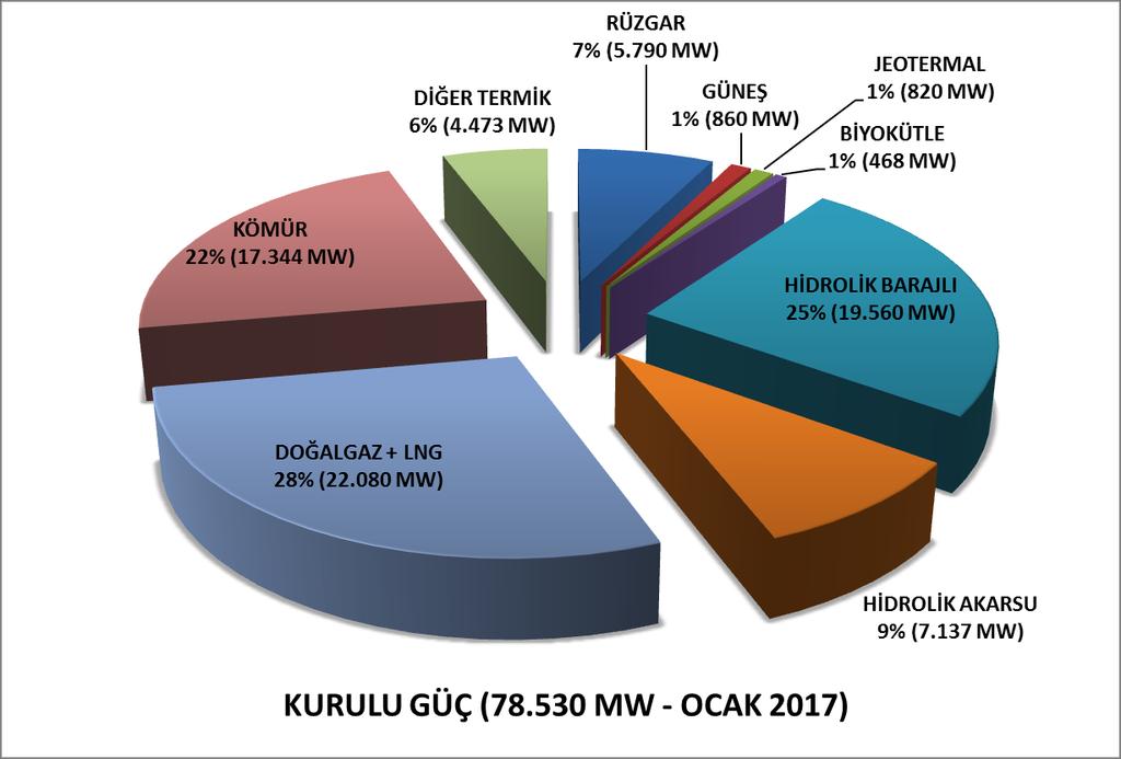 KURULU GÜCÜMÜZ Toplam YEK Kurulu Gücü 34.