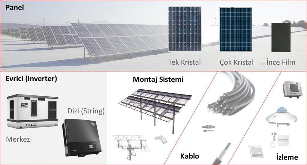 FV SİSTEM