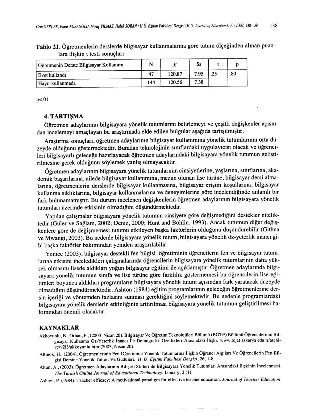 CemGERÇEK. Pınar KÖSEOGW, Miraç YILMAZ, Haluk SORAN / H.Ü. Eğitim Fakültesi Dergisi (H.U. Journal of Education). 30 (2006) 130-139 138 Tablo 21.