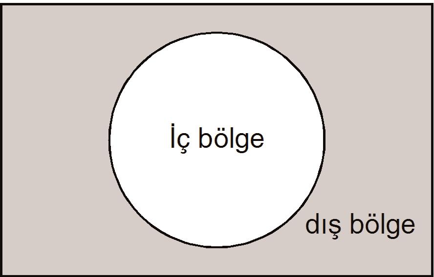 Çember demetinin denklemi Ç 1 + k. Ç 2 = 0 (k : parametre) 7. ÇEMBERÝN SÝMETRÝÐÝ Bir çemberin bir noktaya ya da bir doðruya göre simetriði alýnýrken merkezinin simetriði alýnýr.