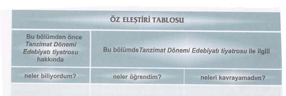 185 2.5.3.6. Öz Eleştiri Tablosu Ders kitaplarında, ünitelerin bütün konularının sonunda, öz eleştiri tablosu bulunmaktadır.