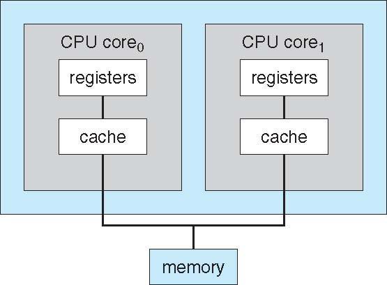 Multi-core Programlama Bilgisayar mimarisindeki en önemli gelişmelerden birisi, çok işlemcili sistemlerin geliştirilmesidir.