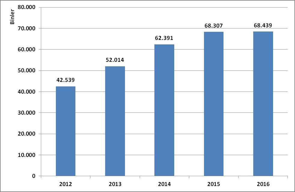 Grafik 16: Son 5 Yıllık Kuvars, Kuvarsit İhracatımız (1.