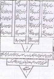 Fethullah Arifi nin eseri olan Futuhat-i Cemile nin ilk ve son sayfası. H.