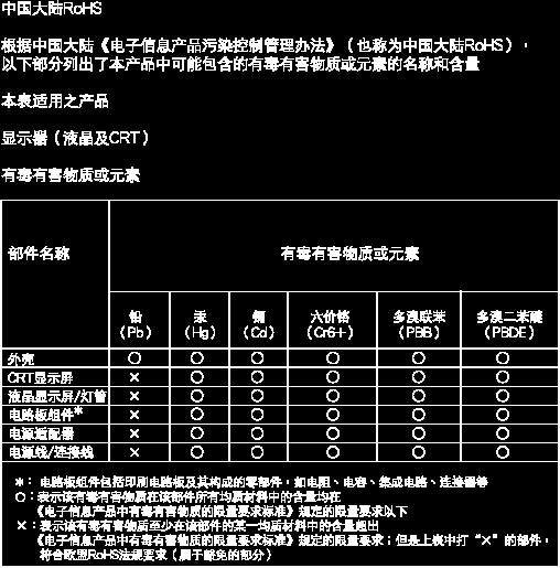 6. Yönetmeliklerle İlgili Bilgiler China RoHS The People's Republic of China released a regulation called "Management Methods for Controlling