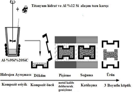 21 Şekil 3.7.