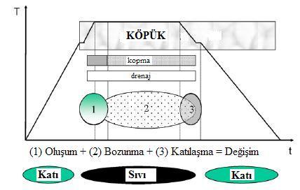 40 zaman ister. Birkaç faktör köpük kararlılığını etkiler.