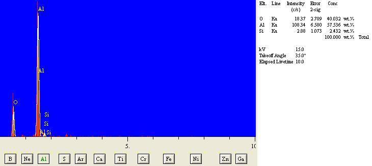 75 Resim 6.15. Al 2 O 3 içeren Alümix 231 esaslı kompozit köpüklerin EDX analiz değerleri Üretilen Al 2 O 3 içeren Alümix 231 esaslı kompozit köpüklerin EDX görüntüleri Resim 6.14 ve Resim 6.