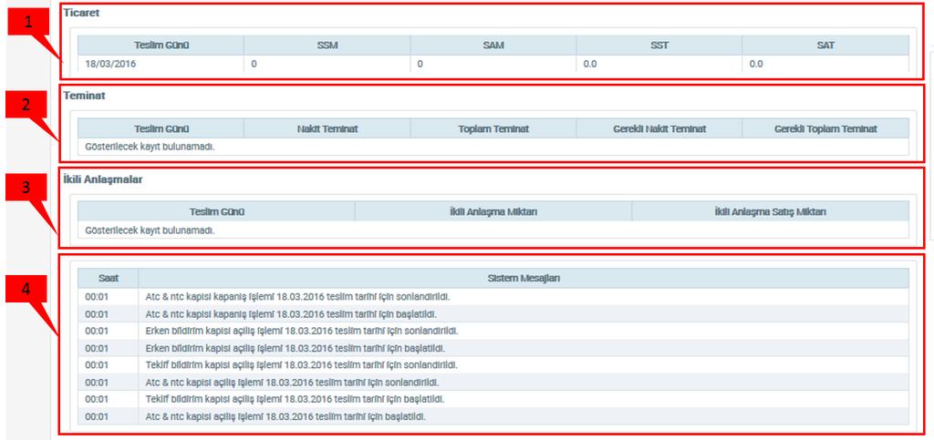 b. Katılım anlaşması olan bölgeye ait oluşturulan esnek teklifler satırlar halinde listelenir. Bölgesel fiyatlama yapılmadığından default olarak TR1 bölgesi gösterilmektedir. c.