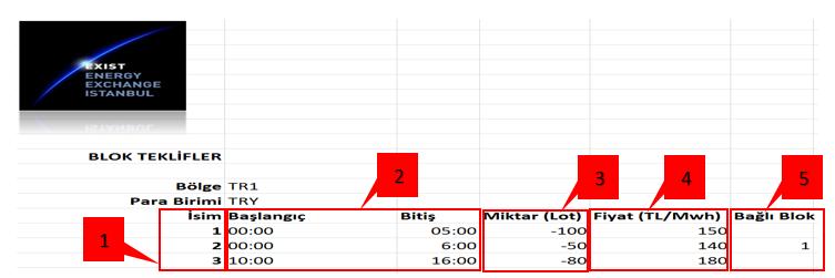 Şekil 34: Blok Teklif Excel Formatı 1. Teklif edilen blok teklif adını gösterir. 2. Teklif edilen blok teklifin başlangıç ve bitiş saatini girileceği alandır. 3. Teklif edilen blok teklifin miktarının girileceği alandır.