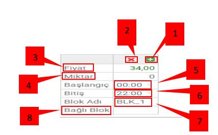 Yeni bir blok teklif oluşturmaya yarar. 2.Oluşturulan blok teklifi siler 3.Blok teklifin fiyatını belirtir. (TL/MWh) 4.Satış için " değer girilirken alış için sadece değer girilir.