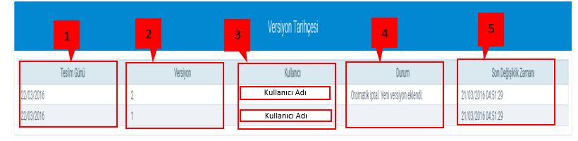 Şekil 36: Blok Teklif Versiyon Tarihçesi Versiyon tarihçesi kaydedilmiş bir blok teklif içinde aynı teslim günü için oluşturulmuş blok teklifler hakkında detaylı bilgi verir. 1.