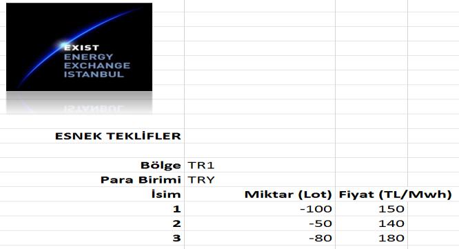 3.1.1.Uyarı Mesajı:Kopyalanmak istenen güne ait teklif yok ise kopyala butonuna basıldığında Kopyalamak istediğiniz gün için Esnek teklif girişiniz yoktur. uyarı mesajı ekrana gelir. 4.