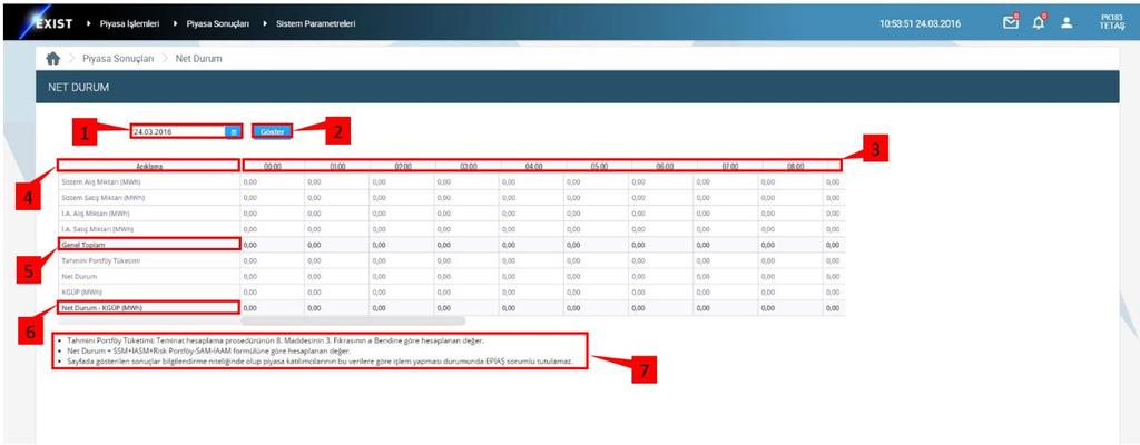 Firma Adı Şekil 86: Net Durum Sayfası Piyasa sonuçları menüsünün altında Net Durum sekmesine tıklandığında açılan ekrandır. 1. Net durum sayfasında görüntülemek istenilen veriler için tarih seçilir.