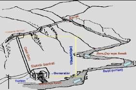 cebri boru, santral binası ve şalt sahasından oluşmaktadır (Şekil 1). Türkiye de ilk hidroelektrik santrali 1902 yılında Tarsus çayı üzerinde kurulmuştur.