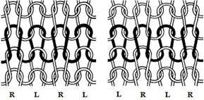 4.1.3.2. (RR) Örme Yüzeyler Örme kumaş yüzü sağ ilmek (R) tersi sağ ilmek (R) görünümlü ise bu yüzeylere (RR) örme yüzey denir. Kumaşın iki yüzü de aynı görünür.