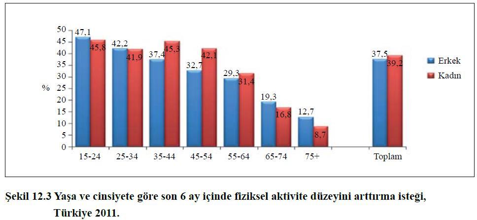 Türkiye Kronik Hastalıklar ve Risk Faktörlerinin