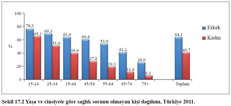 Türkiye Kronik Hastalıklar ve Risk Faktörlerinin