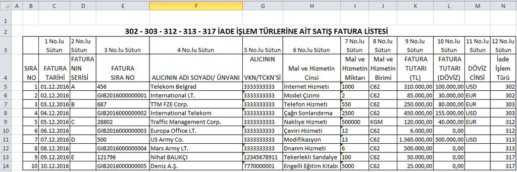 Faturanın Tarihi: Bu alana satış faturasının tarihi GG.AA.YYYY (gün/ay/yıl) formatında yazılmalıdır. Faturanın Serisi: Bu alana satış faturasının serisi yazılmalıdır.