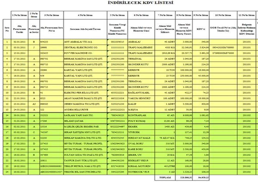 İNDİRİMLİ ORANA TABİ İŞLEMLER İÇİN ÖRNEK İNDİRİLECEK KDV LİSTESİ A) Ġndirimli orana tabi iģlemler dolayısıyla aylık olarak KDV iadesi talep eden mükelleflerin düzenlemesi gereken Ġndirilecek KDV