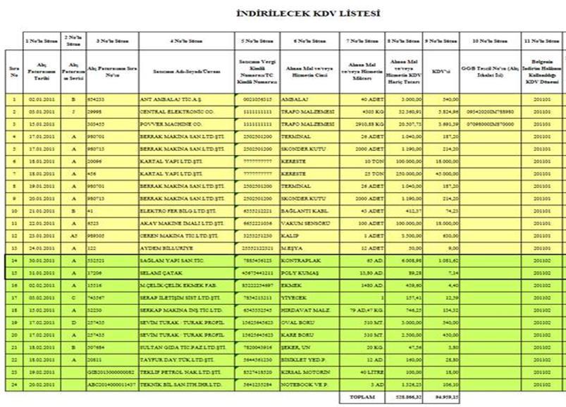 İNDİRİMLİ ORANA TABİ İŞLEMLER İÇİN ÖRNEK İNDİRİLECEK KDV LİSTESİ A) Ġndirimli orana tabi iģlemler dolayısıyla aylık olarak KDV iadesi
