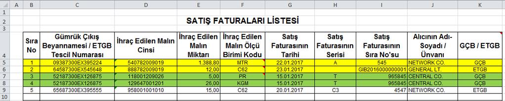 su ve malın alıcısı alanları tekrar edecektir. Bu durum yukarıda yer alan tablonun yeşil boyalı 3. ve 4. satırlarda örneklendirilmiştir. Örneğimizde aynı GÇB (52187300EX126875 tescil no.