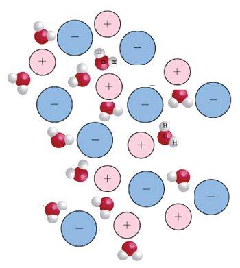 İyonlar Arası Çekimler: Elektrolit çözeltilerde zıt iyonlar birbiri etrafında yönelecek şekilde dağılırlar.