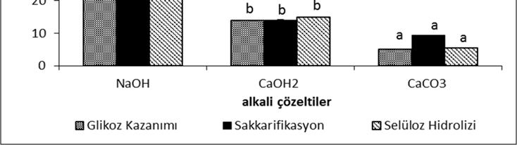 Şekil 1.