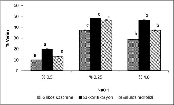 Şekil 3.