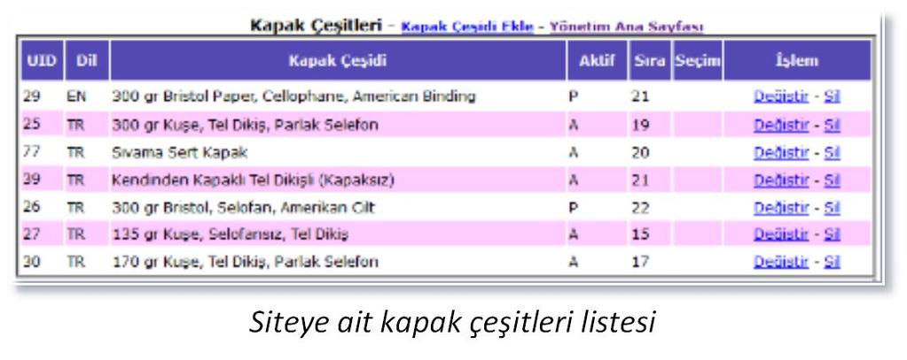 kullanılarak aynı tutulması önemlidir. Kâğıt değişince kullanılır. sırt kalınlığı değişeceği için dizaynlar değişebilecektir.