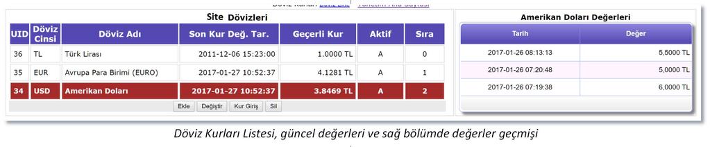 listelenmektedir. Etkin kullanılırsa kullanıcılara işlem kolaylığı da sağlayabilmektedir. Yönetim ekranına girişte Dashboard standart olarak görüntülenmektedir.