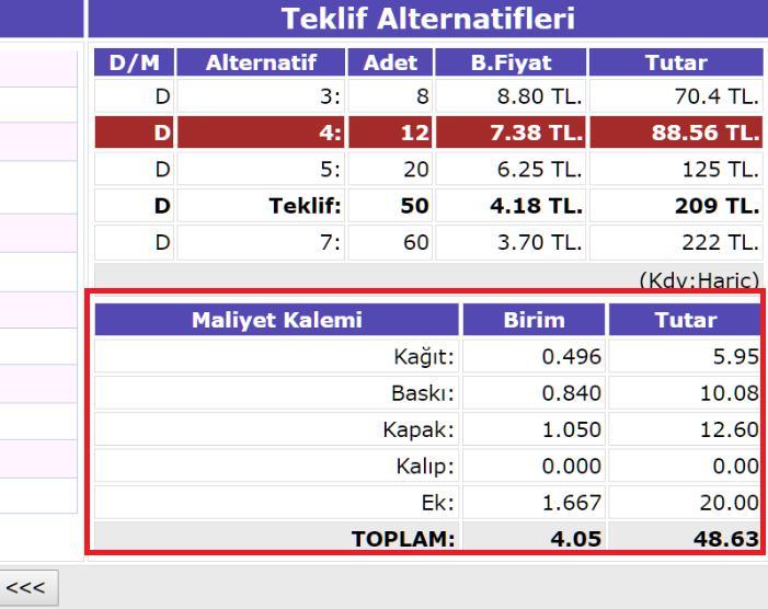 Teklif e-mail olarak gönderilmişse bilgisi bu ekranda uygulama imkânı elde edebilir. yer almaktadır.