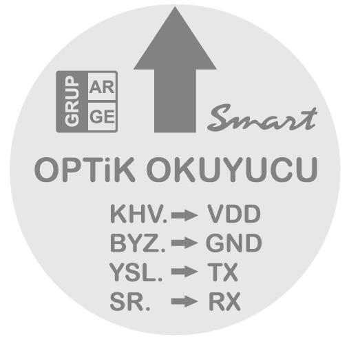 3.SAYAÇ HABERLEŞME BAĞLANTILARI 3.1 Optik Port Bağlantısı Şekil 3.1 Şekil 3.