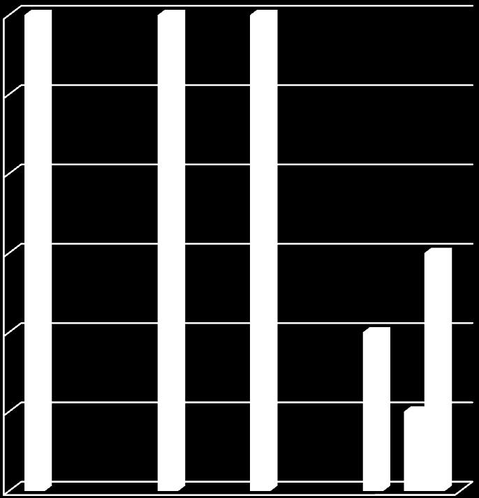 21 Yeni Tavas Zeybeği TRT İcrası Düzümsel Boyut Grafiği Yukarıdaki tabloya göre birinci düzümde sadece on birinci tip ritim kalıbı üçüncü tip ritim kalıbı sıralamasının, ikinci düzümde sadece on