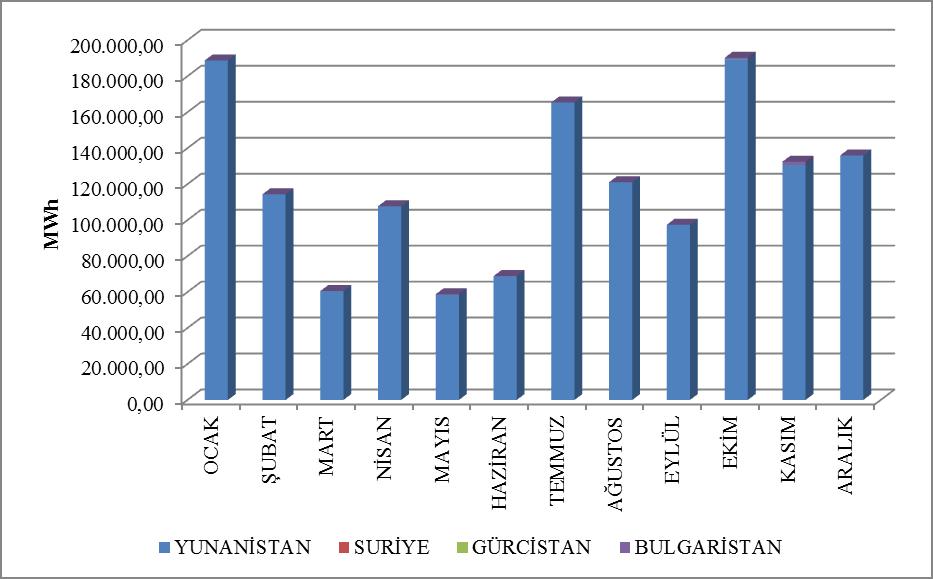 2016 Elektrik Piyasası 2016 Yılı Piyasa Gelişim Raporu