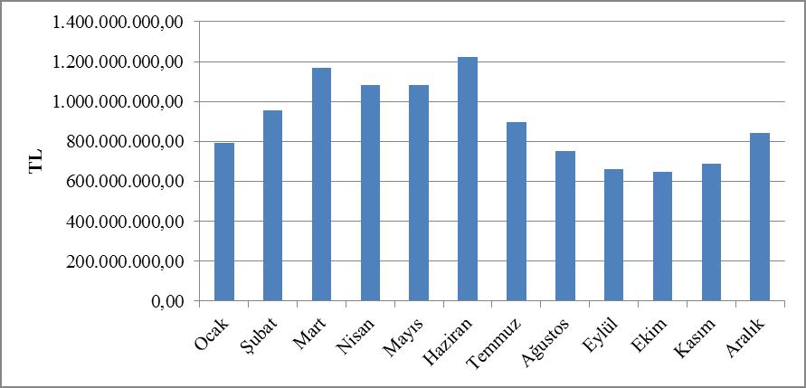 2016 Elektrik Piyasası 2016 Yılı Piyasa Gelişim Raporu Şekil 2.5.