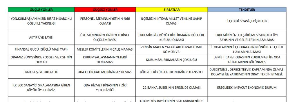 KETSO SWOT