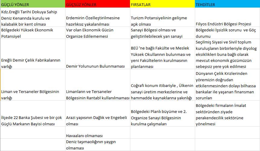 KETSO PEST ANALİZİ Vizyonumuz Kdz.