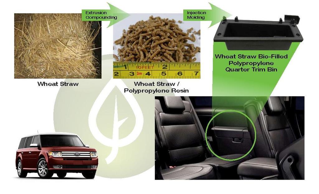 Biyobozunur (Biodegradable) Madde: doğadaki mikroorganizmalar yardımıyla biyolojik olarak parçalandıktan sonra CO2 ve Su gibi temel maddelere dönüşerek doğadaki döngüye katılabilen madde.