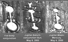 Güdük Minare göre ise sadece Venüs ve Jüpiter burçlarının bir araya gelip takım yıldızı oluşturmasına Kıran denir. Kıran, güzellik ve bereketi temsil eden Terazi ve Yay burçlarıyla temsil edilirmiş.