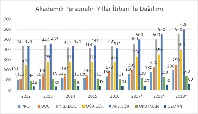 Grafik