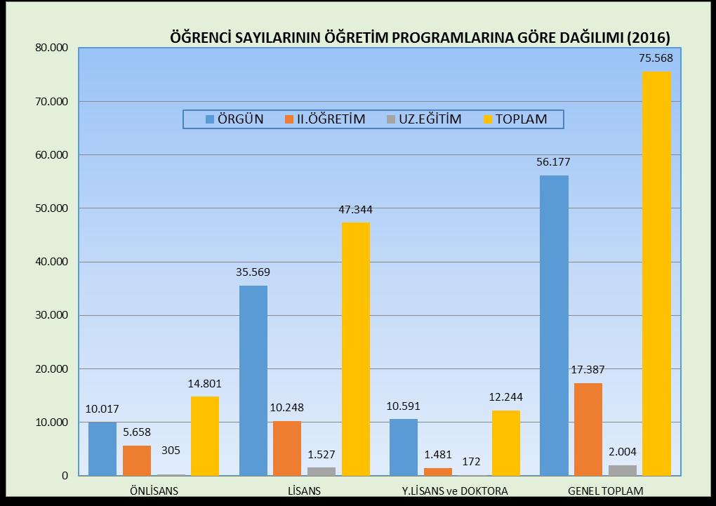 S A Ğ L I K Üniversite Hastanemiz bünyesinde, tüm tetkik ve tedavi hizmetleri sunulmakla beraber, Üniversitemizin çeşitli sağlık branşlarında eğitim gören öğrencilerinin teorik ve pratik eğitimlerine