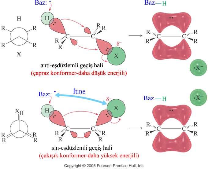 E2 Mekanizması O Br 3 3 3 3 + 2 O + Br - Reaktiflik sıralaması: 3 > 2 > 1 Karışım